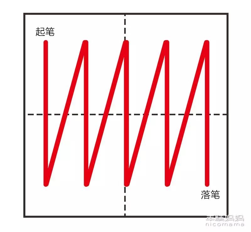 6岁前,别让孩子写字