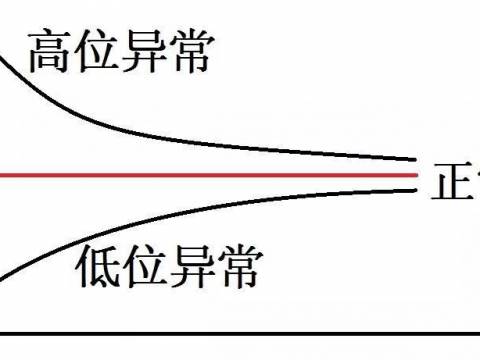 孩子很平庸,非常失望,该如何调整积极面对?