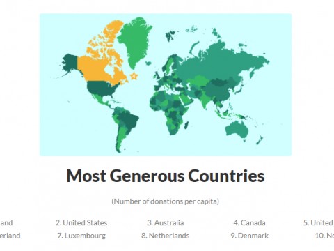 众筹网站GoFundMe为您揭秘,加拿大最慷慨的省份竟然是……