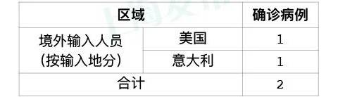 加拿大总理妻子、特朗普接见的官员确诊!事态紧急,哈佛连线钟南山