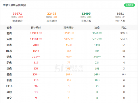 加拿大史上最血腥群体枪案,长达12小时屠杀!19人惨死!部分受害者信息公布...