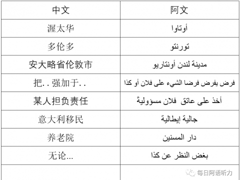 公布|加拿大慈善机构为所需人群提供帮助