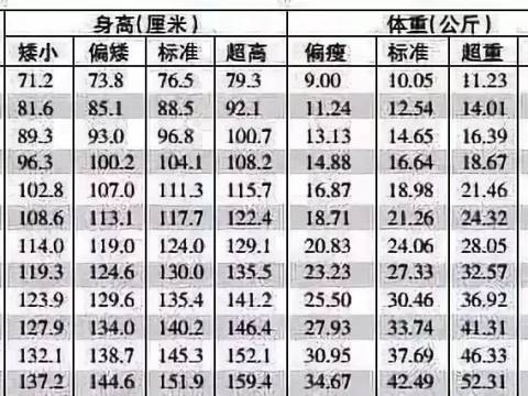 1-12岁男女孩最新身高标准表,你家孩子达标了吗?