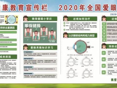 【校园快讯】共同呵护孩子的眼睛,让他们拥有一个光明的未来