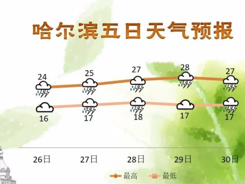 哈市47连0!紧急寻人!江边两孩子走丢了!卫健委最新通知