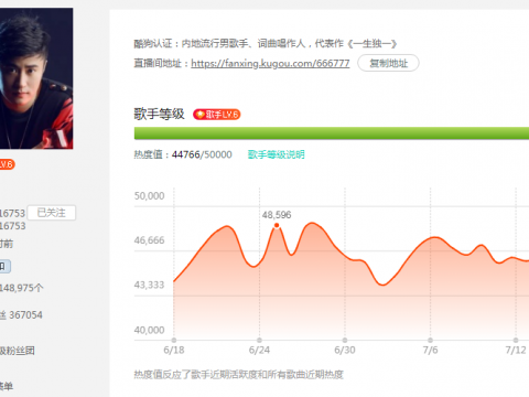 卢焱秒叫黑墨爸爸!酷狗老板私生子大曝光!女主播直播叫床被举报!屠龙统一数据!