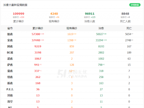 每人两针!加拿大联邦政府投掷$7500万,为新冠疫苗接种做准备!