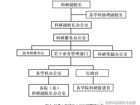 加拿大大学的科研管理机制研究及启示