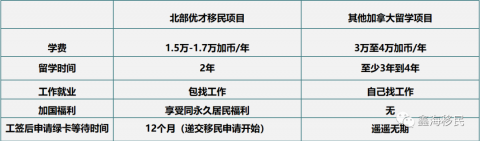 加拿大留学|如何在加拿大留学移民高薪就业?