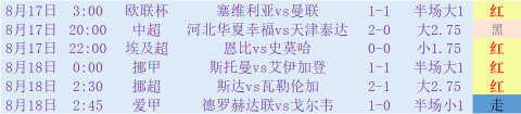 美职业:多伦多FCvs温哥华白帽,一战定乾坤!