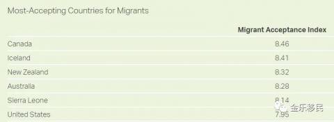 加拿大人对移民接受度为何全球最高?