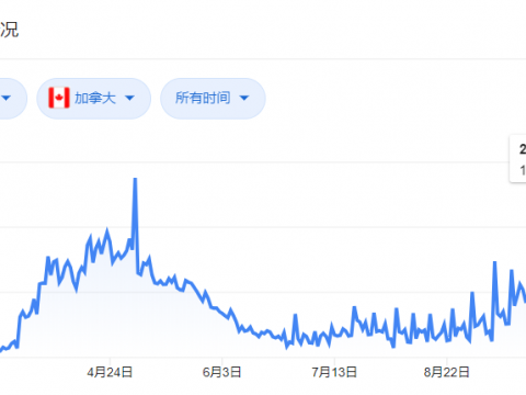 加拿大疫情告急!安省425所中小学校爆出确诊!我们请孩子在家免费学中文!