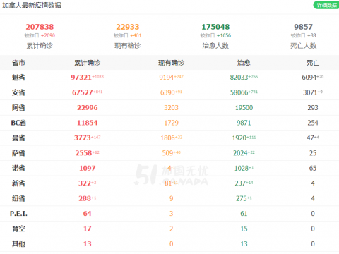 加拿大取消入境14天强制隔离!欧盟宣布暂时禁止加拿大人入境