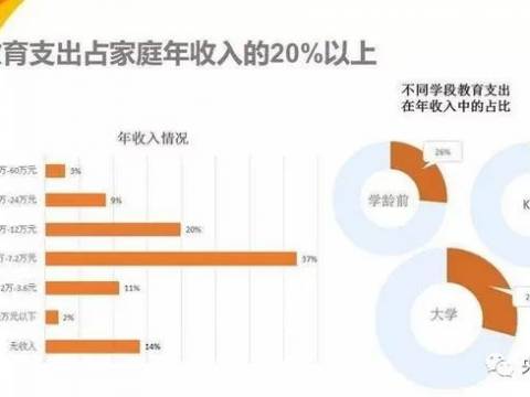 哈佛研究发现:孩子人生中的“黄金7年”,很多家长都错过了
