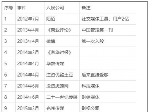 因马爸爸的帝国,估计有人要落马
