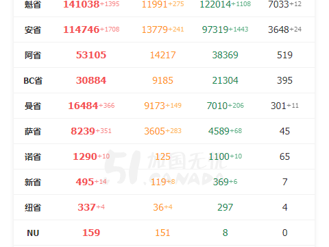 300万人很快接种!加拿大将率先获得2000万支新冠疫苗!