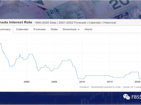 加拿大央行能否发威