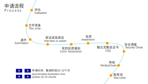 加拿大100万移民配额开启,普通人应该怎么抓住机遇拿下枫叶卡?