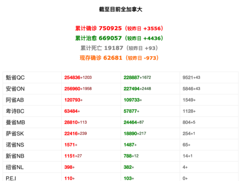 惊爆!加拿大赌场大亨+演员夫妇包机去育空插队打疫苗!谎称是当地酒店新员工...