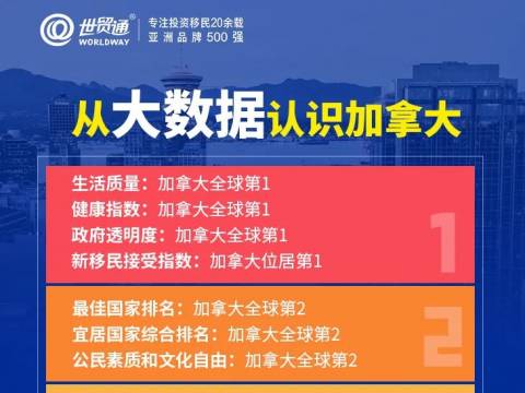 移民加拿大,这几大理由让人无法拒绝!