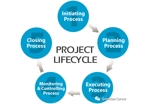 加拿大银行项目管理project management到底在做什么?