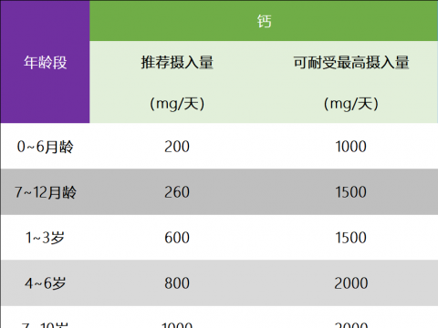 孩子不长个?补钙不吸收?原来是这里出了问题!