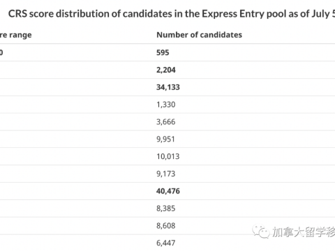 加拿大联邦技术移民EE第195/196次邀请