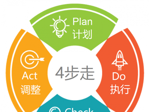 “别人家的孩子”是怎样培养出来的?(4)中学篇