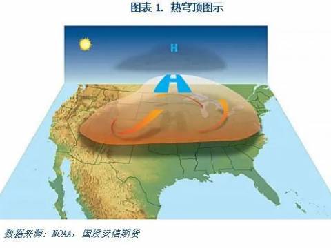 热穹顶引发加拿大菜籽减产担忧