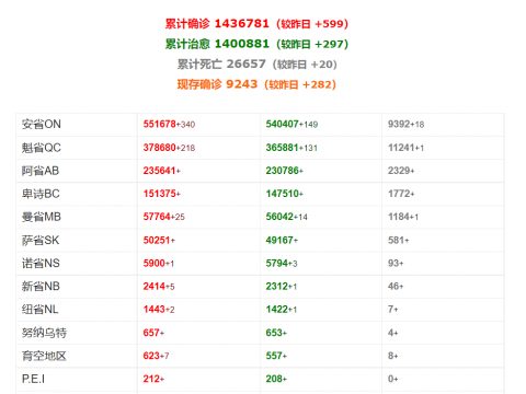 【最新】加拿大司法部长表态:没理由中止孟晚舟引渡案!