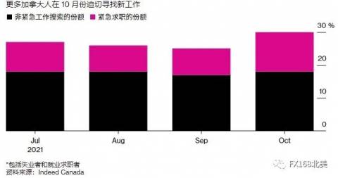 加拿大每人每月$2000真的会有吗?“躺赢”日子渐行渐远 求职人数猛增