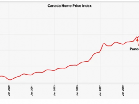 加拿大央行或推迟加息刺激房市 房价疫情后上涨34%