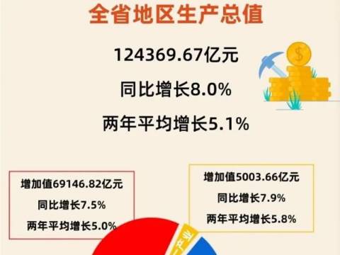 GDP12万亿!首超韩国加拿大!猜猜这是哪个省?