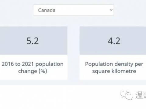 加拿大2021年人口普查结果发布-从人口变化看房地产发展