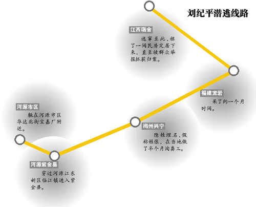 杀童通缉犯刘纪平落网 房主不看动静错过30万