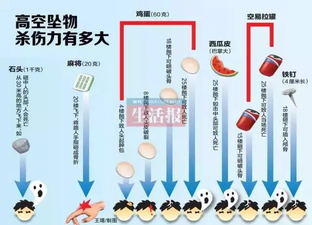 被苹果砸伤女婴吸收4次手术仍病重 已赔7万